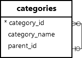 PostgreSQL LEFT Function - categories table