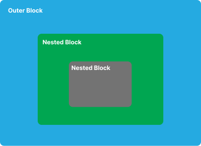 PL/pgSQL Block Structure